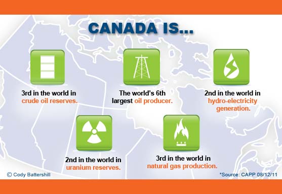 Oil Gas Canada