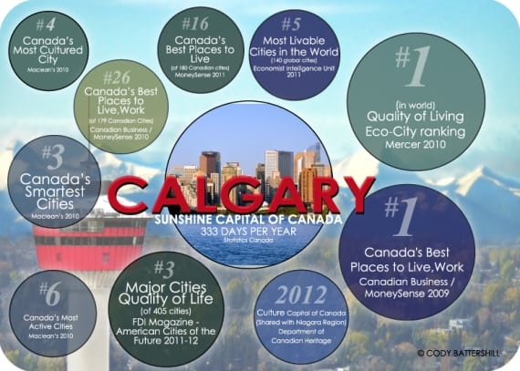 Calgary awards and rankings are the best in Canada