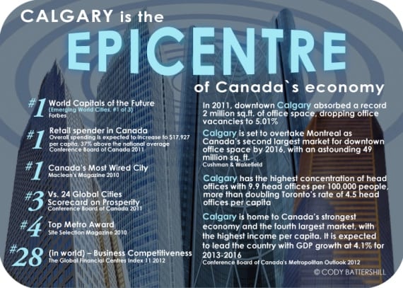 Calgary economics and Canada's economic epicentre