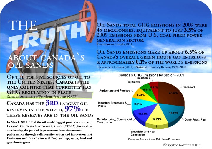 Alberta Oil Sands Facts And Infographics