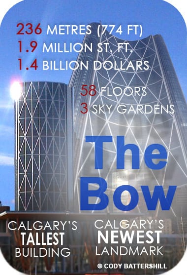 Bow Tower Calgary Infographic