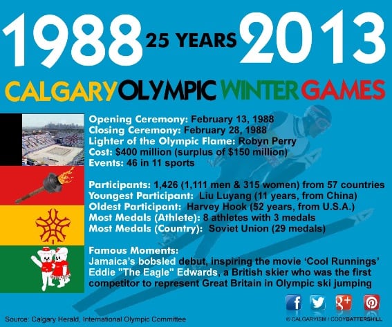 canada winter olympic games calgary 1988 infographic