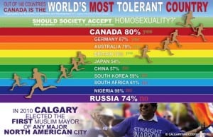 Canada World's Most Tolerant Nation Infographic