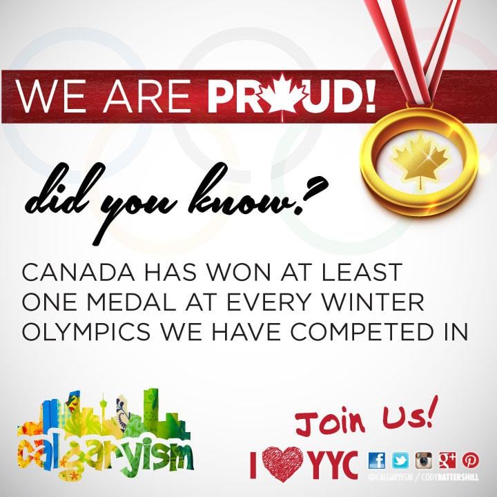 Canada winter olympics infographic calgaryism