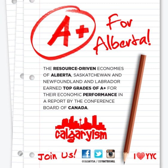Alberta Economic Report Conference Board of Canada A+ Infographic