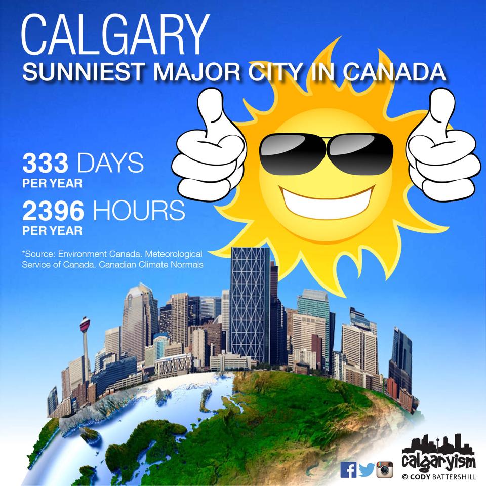 Calgary Sunny City Alberta Canada infographic
