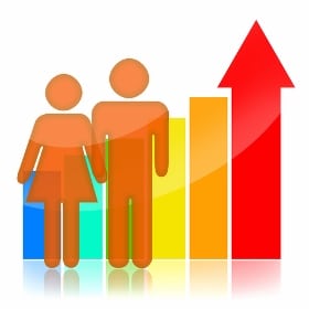 Population growth family chart alberta