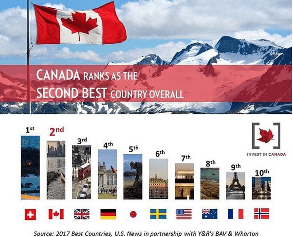 Canada best countries 2017 US News infographic