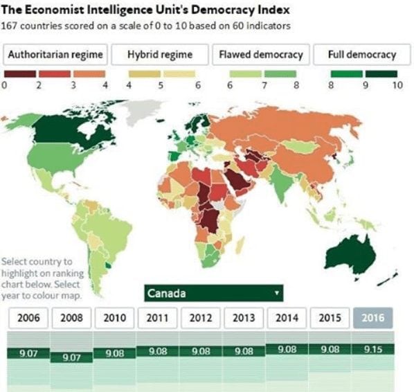 democracy index 2016 economist intelligence unit