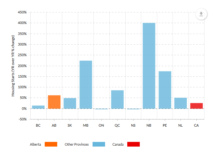 statistics canada new housing starts march 2017