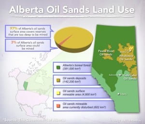 9 oil sands truths that will shock you